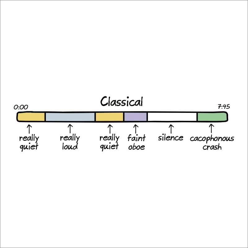 Anatomy of songs explained.